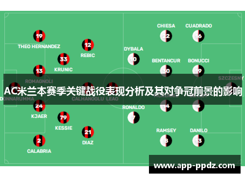 AC米兰本赛季关键战役表现分析及其对争冠前景的影响