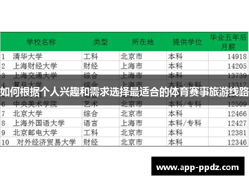 如何根据个人兴趣和需求选择最适合的体育赛事旅游线路